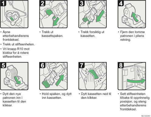 Illustrasjon av operasjonsprosedyren