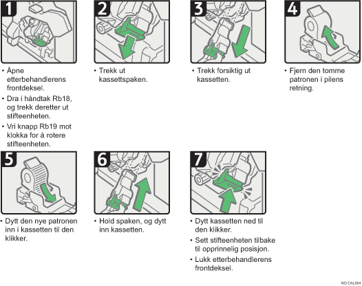 Illustrasjon av operasjonsprosedyren