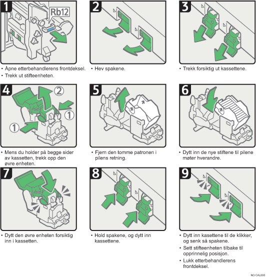 Illustrasjon av operasjonsprosedyren