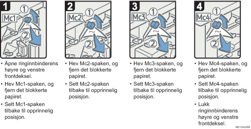 Illustrasjon av operasjonsprosedyren