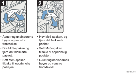 Illustrasjon av operasjonsprosedyren