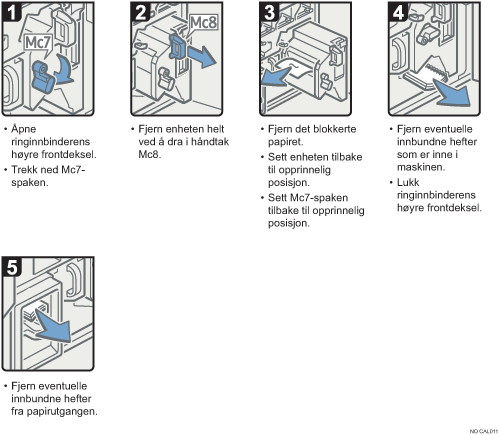 Illustrasjon av operasjonsprosedyren