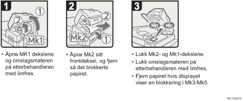 Illustrasjon av operasjonsprosedyren