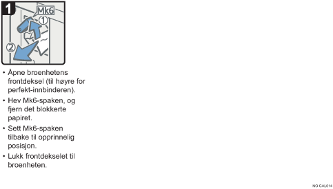 Illustrasjon av operasjonsprosedyren