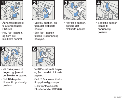 Illustrasjon av operasjonsprosedyren