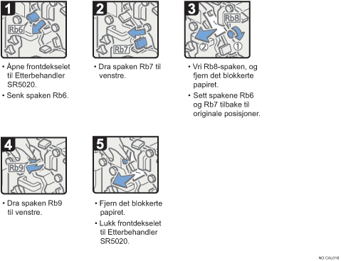 Illustrasjon av operasjonsprosedyren