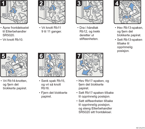 Illustrasjon av operasjonsprosedyren