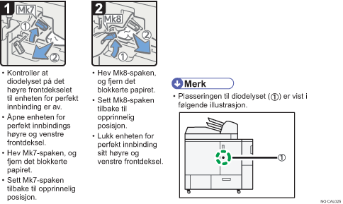 Illustrasjon av operasjonsprosedyren