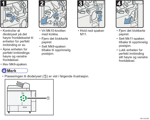 Illustrasjon av operasjonsprosedyren