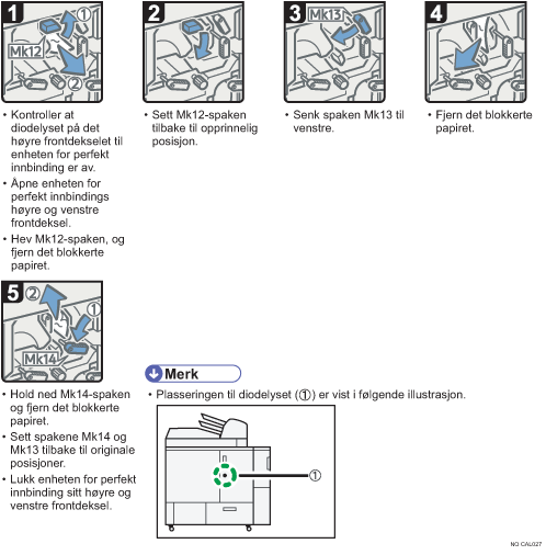 Illustrasjon av operasjonsprosedyren