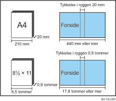 Illustrasjon av ryggtykkelse