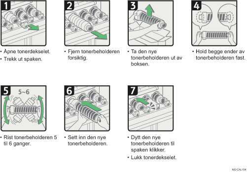 Illustrasjon av operasjonsprosedyren
