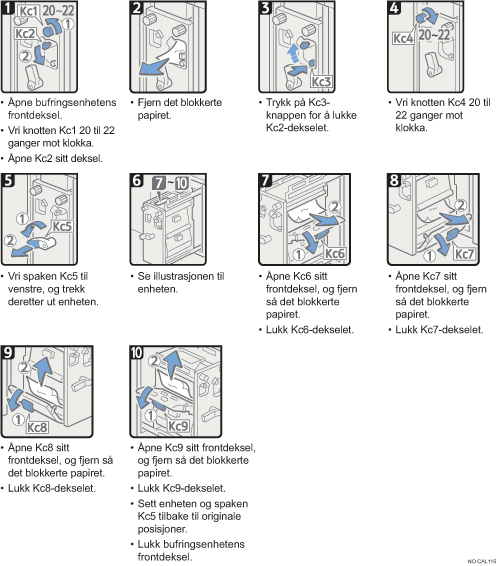 Illustrasjon av operasjonsprosedyren