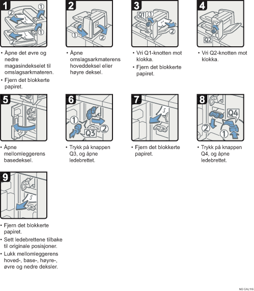 Illustrasjon av operasjonsprosedyren