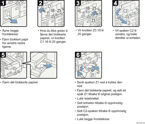 Illustrasjon av operasjonsprosedyren