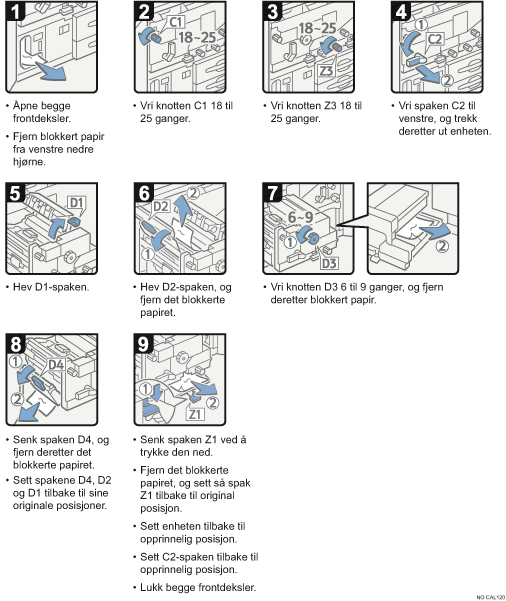 Illustrasjon av operasjonsprosedyren