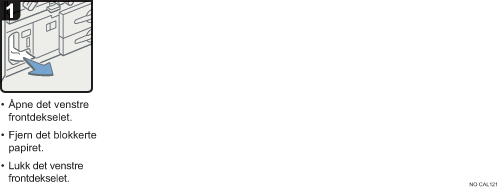 Illustrasjon av operasjonsprosedyren