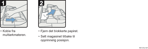 Illustrasjon av operasjonsprosedyren