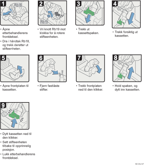 Illustrasjon av operasjonsprosedyren