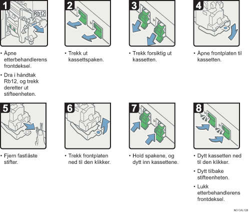 Illustrasjon av operasjonsprosedyren