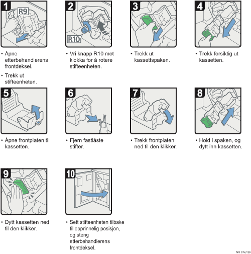 Illustrasjon av operasjonsprosedyren