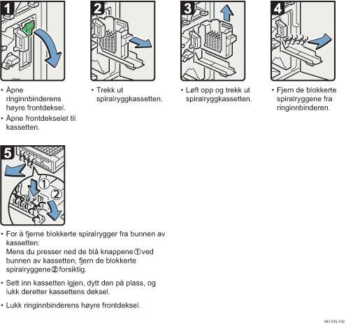 Illustrasjon av operasjonsprosedyren