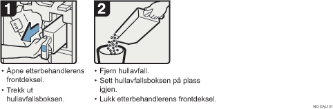 Illustrasjon av operasjonsprosedyren