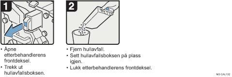 Illustrasjon av operasjonsprosedyren