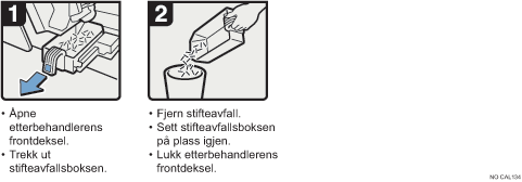 Illustrasjon av operasjonsprosedyren