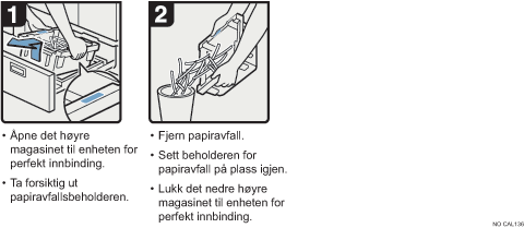 Illustrasjon av operasjonsprosedyren