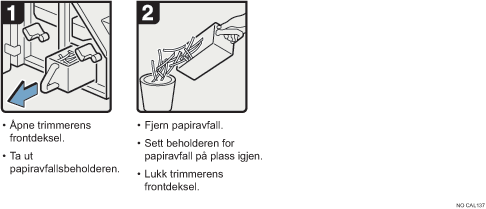 Illustrasjon av operasjonsprosedyren