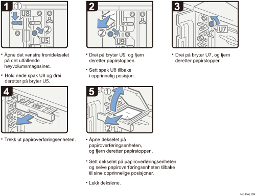 Illustrasjon av operasjonsprosedyren