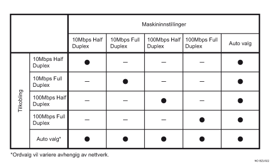 Illustrasjon av Ethernethastighet