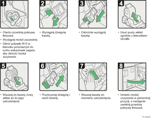Ilustracja procedury operacji