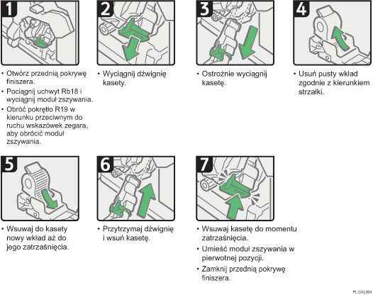 Ilustracja procedury operacji