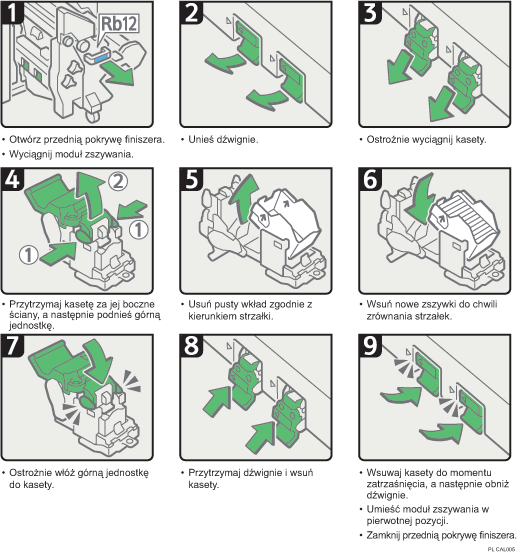 Ilustracja procedury operacji