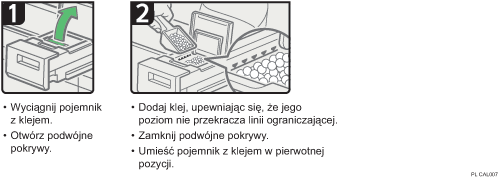 Ilustracja procedury operacji