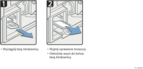 Ilustracja procedury operacji