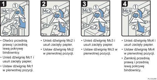 Ilustracja procedury operacji