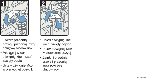 Ilustracja procedury operacji