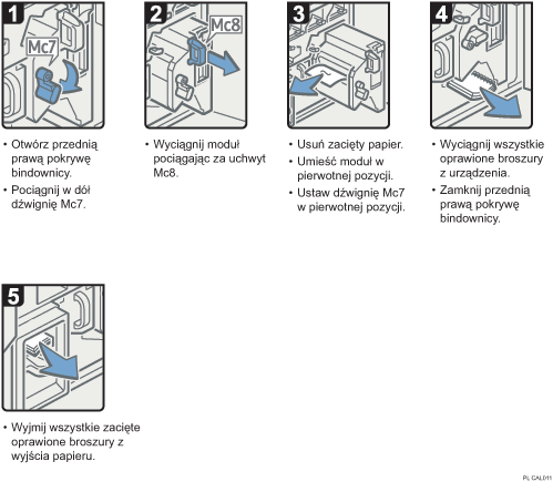 Ilustracja procedury operacji