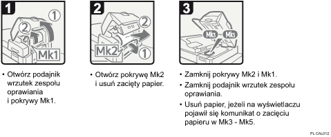 Ilustracja procedury operacji