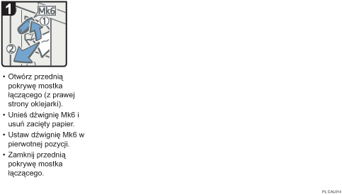 Ilustracja procedury operacji