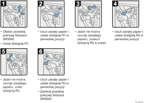 Ilustracja procedury operacji