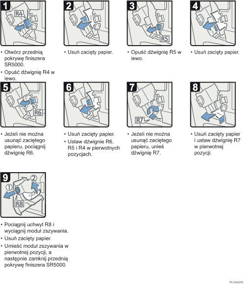 Ilustracja procedury operacji