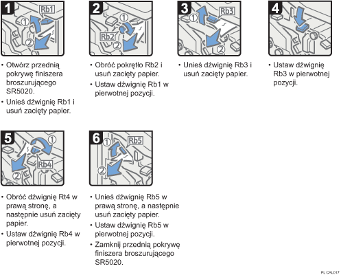 Ilustracja procedury operacji