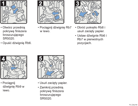 Ilustracja procedury operacji