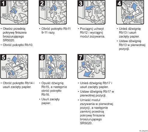 Ilustracja procedury operacji