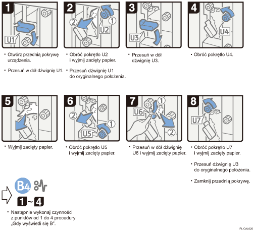 Ilustracja procedury operacji