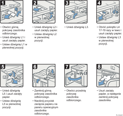 Ilustracja procedury operacji